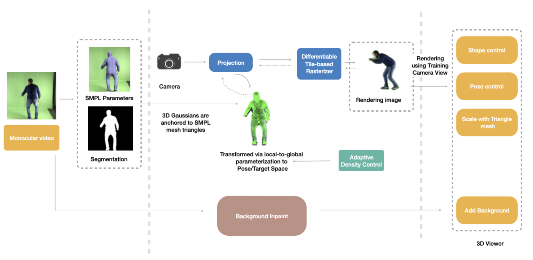 3DFilmPCA framework diagram
